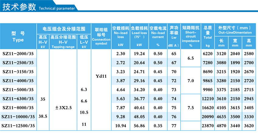 35KV級(jí)SZ11--2000~12500KVA油浸式有載調(diào)壓配電變壓器技術(shù)參數(shù)